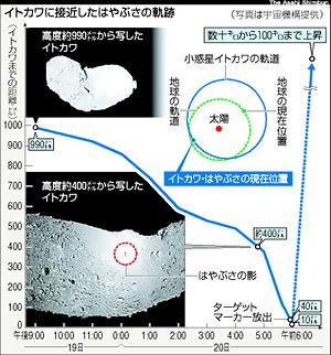 20051120hayabusa01.jpg