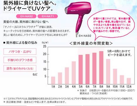 Panasonic ʥΥɥ饤䡼 EH-NA92