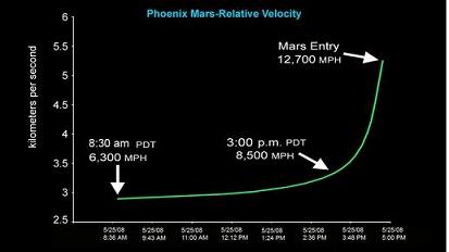 229856main_8699_VelocityCurve-r4_001_516-387.jpg