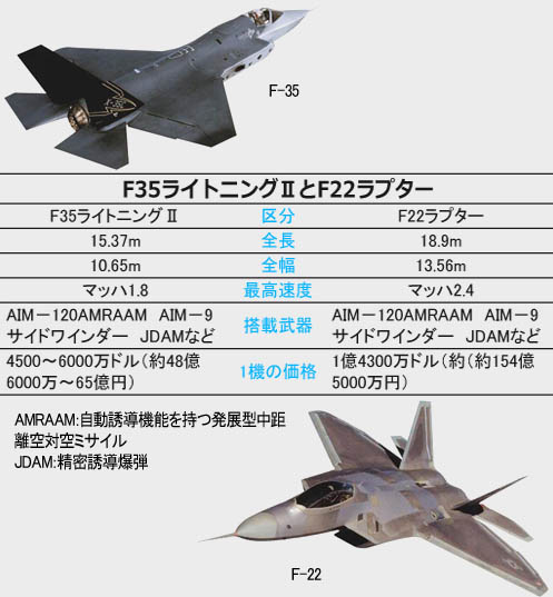 Ʈ F35B 饤ȥ˥II