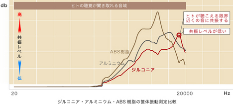 RP-HJE900_zirsound_graph.jpg