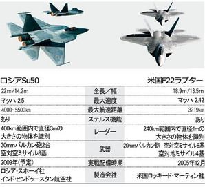 Su50_f22a.jpg