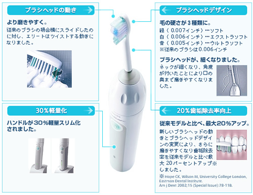 Sonicare (˥å)