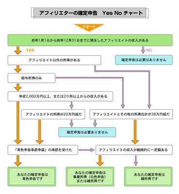 affeliate_chart01%202.jpg