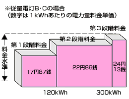 charge01_il03.gif