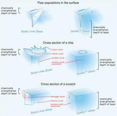 corning-gorilla-glass-demo.jpg