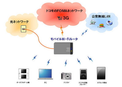 docomo_2010summer_wifir.jpg