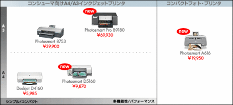 dpc_cate_map_printer_02.gif