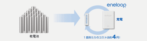 eneloop_info01.gif