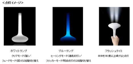 ���Ρ�eneloop lamp��