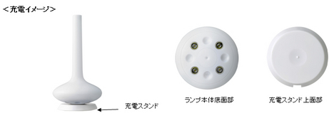 ���Ρ�eneloop lamp��