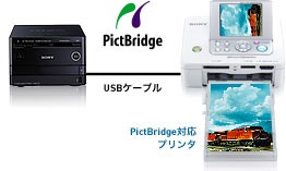 ソニー「DPP-FP97」デジタルフォトプリンター とフォトストレージPictBridge連携