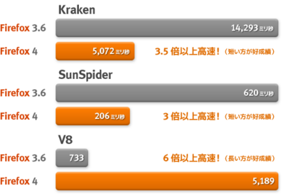 firefox4_perf-chart.png