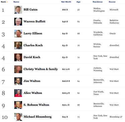 forbes2012_list.png