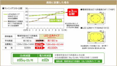 hikaku_graph.gif