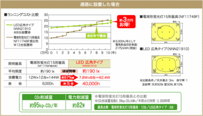 hikaku_graph.gif