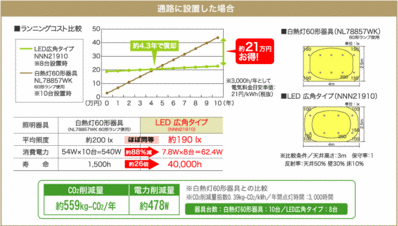 hikaku_graph2.gif