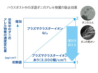 �ץ饺�ޥ��饹����������ȯ���� IG-B20
