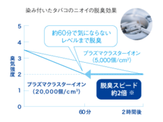 �ץ饺�ޥ��饹����������ȯ���� IG-B20