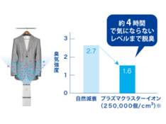 �ץ饺�ޥ��饹����������ȯ���� IG-B20