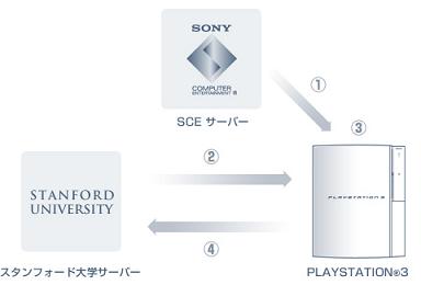 ʬԥ塼ƥFolding@home