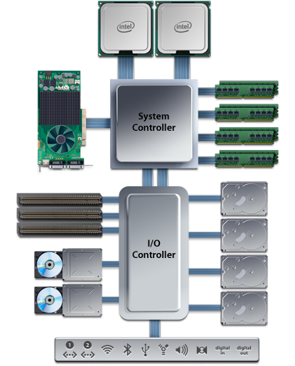 intel_archdiagram20060807.png