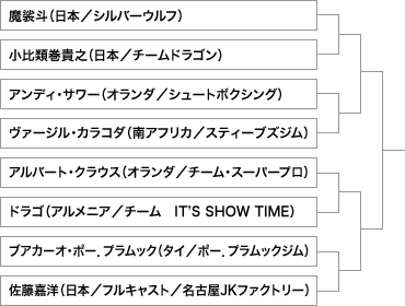 k-1_20060630_tournaments.gif