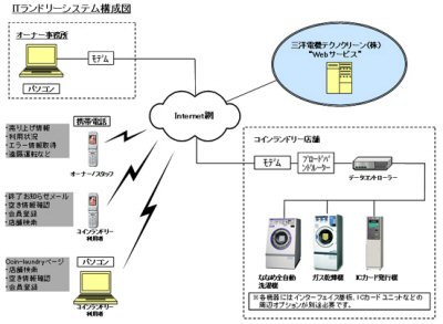 kw041224sanyo02.jpg