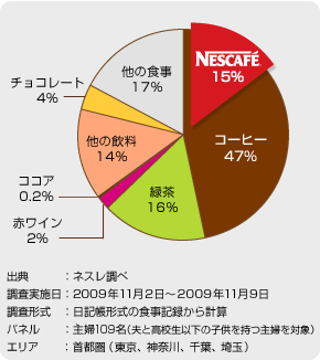 nescafe2.gif