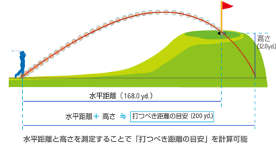 ˥COOLSHOT׷ӷ졼Υ