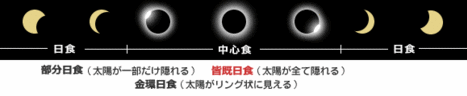 nissyoku_20090722_image.gif