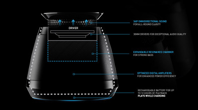 razer-ferox-portable-mini-speakers-overall-features.jpg