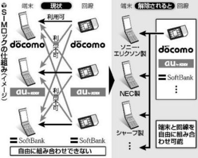 sim_cards20100403.jpg