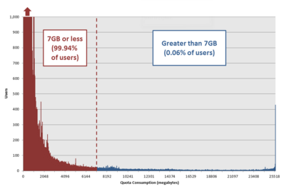 skydrive06.png