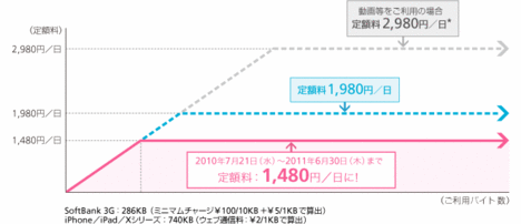 softbank_fig_static_pay.gif