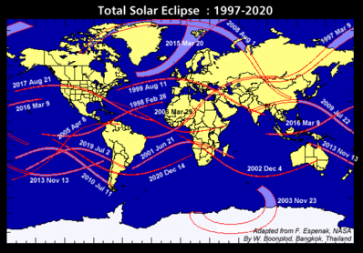 solar-eclipse-1997-2020-path.gif