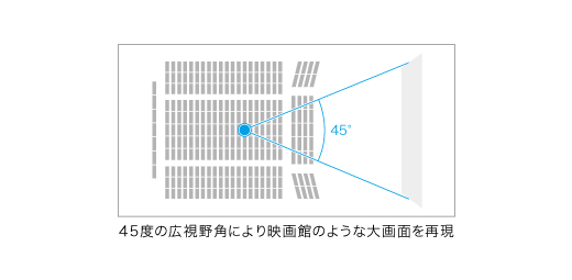 sony_hmz_t1_shiyakaku.jpg