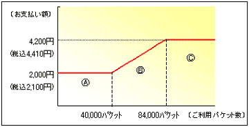 teigaku.gif