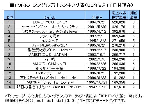 tokio_chart.jpg