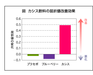tsukareme_graph.gif