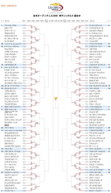 ttl_us2008Openmens.jpg