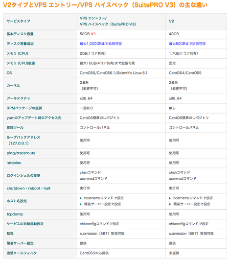 webarena201301.png
