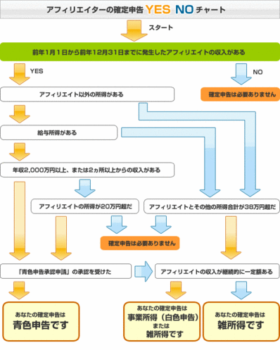 yesno_chart.gif